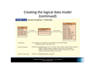 INF3703 - Chapter 11 Conceptual Logical Physical DB Design | PDF