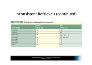 INF3703 - Chapter 12 Managing Transactions Concurrency | PDF