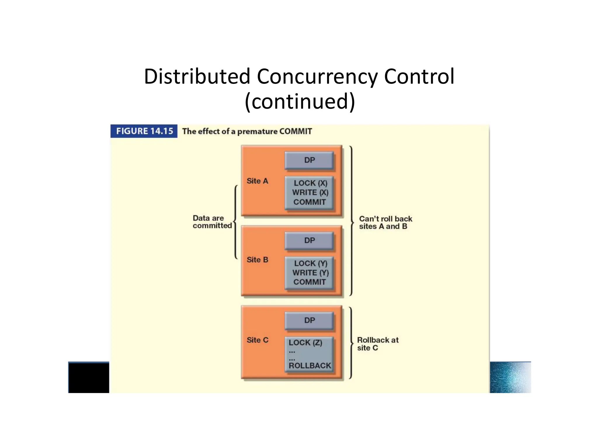 INF3703 - Chapter 14 Distributed Databases | PDF