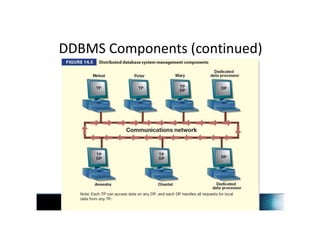INF3703 - Chapter 14 Distributed Databases | PDF