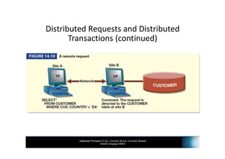 INF3703 - Chapter 14 Distributed Databases | PDF