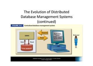 INF3703 - Chapter 14 Distributed Databases | PDF
