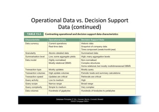INF3703 - Chapter 15 Databases For Business Intelligence | PDF