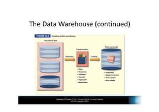 INF3703 - Chapter 15 Databases For Business Intelligence | PDF