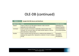 INF3703 - Chapter 17 Database Connectivity Web Technologies | PDF