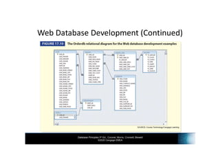 INF3703 - Chapter 17 Database Connectivity Web Technologies | PDF