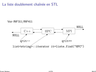 La liste doublement chaˆın´ee en STL
Voir INF311/INF411
NULL
NULL
C++ HPC MPI
list<string>::iterator it=liste.find("HPC")
...