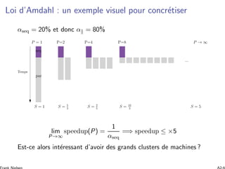 Loi d’Amdahl : un exemple visuel pour concr´etiser
αseq = 20% et donc α = 80%
Temps
P = 1 P=2 P=4 P=8
S = 1 S = 5
3
S = 2
5
S = 10
3
S = 5
P → ∞
seq
par
...
lim
P→∞
speedup(P) =
1
αseq
=⇒ speedup ≤ ×5
Est-ce alors int´eressant d’avoir des grands clusters de machines ?
 