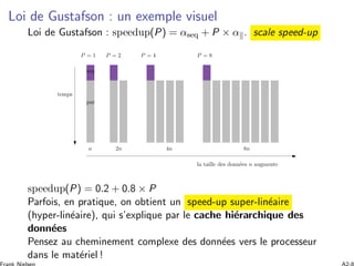 Loi de Gustafson : un exemple visuel
Loi de Gustafson : speedup(P) = αseq + P × α . scale speed-up
P = 1 P = 2 P = 4 P = 8
n 2n 4n 8n
temps
la taille des donn´ees n augmente
seq
par
speedup(P) = 0.2 + 0.8 × P
Parfois, en pratique, on obtient un speed-up super-lin´eaire
(hyper-lin´eaire), qui s’explique par le cache hi´erarchique des
donn´ees
Pensez au cheminement complexe des donn´ees vers le processeur
dans le mat´eriel !
 