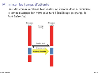 Minimiser les temps d’attente
Pour des communications bloquantes, on cherche donc `a minimiser
le temps d’attente (on verra plus tard l’´equilibrage de charge, le
load balancing).
 
