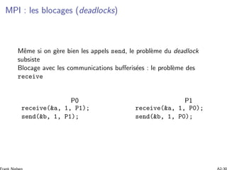 MPI : les blocages (deadlocks)
Mˆeme si on g`ere bien les appels send, le probl`eme du deadlock
subsiste
Blocage avec les communications buﬀeris´ees : le probl`eme des
receive
P0 P1
receive(&a, 1, P1);
send(&b, 1, P1);
receive(&a, 1, P0);
send(&b, 1, P0);
 