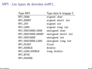 MPI : Les types de donn´ees enMPI
Type MPI Type dans le langage C
MPI CHAR signed char
MPI SHORT signed short int
MPI INT signed int
MPI LONG signed long int
MPI UNSIGNED CHAR unsigned char
MPI UNSIGNED SHORT unsigned short int
MPI UNSIGNED unsigned int
MPI UNSIGNED LONG unsigned long int
MPI FLOAT float
MPI DOUBLE double
MPI LONG DOUBLE long double
MPI BYTE
MPI PACKED
 