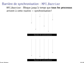 Barri`ere de synchronisation : MPI Barrier
MPI Barrier : Bloque jusqu’`a temps que tous les processus
arrivent `a cette routine = synchronisation !
Barri`ere de synchronisation
Barri`ere de synchronisation
 