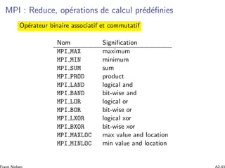 MPI : Reduce, op´erations de calcul pr´ed´eﬁnies
Op´erateur binaire associatif et commutatif
Nom Signiﬁcation
MPI MAX maximum
MPI MIN minimum
MPI SUM sum
MPI PROD product
MPI LAND logical and
MPI BAND bit-wise and
MPI LOR logical or
MPI BOR bit-wise or
MPI LXOR logical xor
MPI BXOR bit-wise xor
MPI MAXLOC max value and location
MPI MINLOC min value and location
 