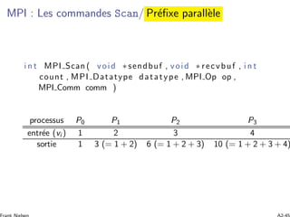 MPI : Les commandes Scan/ Pr´eﬁxe parall`ele
i n t MPI Scan ( void ∗ sendbuf , void ∗ recvbuf , i n t
count , MPI Datatype datatype , MPI Op op ,
MPI Comm comm )
processus P0 P1 P2 P3
entr´ee (vi ) 1 2 3 4
sortie 1 3 (= 1 + 2) 6 (= 1 + 2 + 3) 10 (= 1 + 2 + 3 + 4)
 