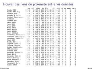 Trouver des liens de proximit´e entre les donn´ees
mpg cyl disp hp drat wt qsec vs am gear carb
Mazda RX4 21.0 6 160.0 110 3.90 2.620 16.46 0 1 4 4
Mazda RX4 Wag 21.0 6 160.0 110 3.90 2.875 17.02 0 1 4 4
Datsun 710 22.8 4 108.0 93 3.85 2.320 18.61 1 1 4 1
Hornet 4 Drive 21.4 6 258.0 110 3.08 3.215 19.44 1 0 3 1
Hornet Sportabout 18.7 8 360.0 175 3.15 3.440 17.02 0 0 3 2
Valiant 18.1 6 225.0 105 2.76 3.460 20.22 1 0 3 1
Duster 360 14.3 8 360.0 245 3.21 3.570 15.84 0 0 3 4
Merc 240 D 24.4 4 146.7 62 3.69 3.190 20.00 1 0 4 2
Merc 230 22.8 4 140.8 95 3.92 3.150 22.90 1 0 4 2
Merc 280 19.2 6 167.6 123 3.92 3.440 18.30 1 0 4 4
Merc 280 C 17.8 6 167.6 123 3.92 3.440 18.90 1 0 4 4
Merc 450 SE 16.4 8 275.8 180 3.07 4.070 17.40 0 0 3 3
Merc 450 SL 17.3 8 275.8 180 3.07 3.730 17.60 0 0 3 3
Merc 450 SLC 15.2 8 275.8 180 3.07 3.780 18.00 0 0 3 3
Cadillac Fleetwood 10.4 8 472.0 205 2.93 5.250 17.98 0 0 3 4
Lincoln Continental 10.4 8 460.0 215 3.00 5.424 17.82 0 0 3 4
Chrysler Imperial 14.7 8 440.0 230 3.23 5.345 17.42 0 0 3 4
Fiat 128 32.4 4 78.7 66 4.08 2.200 19.47 1 1 4 1
Honda Civic 30.4 4 75.7 52 4.93 1.615 18.52 1 1 4 2
Toyota Corolla 33.9 4 71.1 65 4.22 1.835 19.90 1 1 4 1
Toyota Corona 21.5 4 120.1 97 3.70 2.465 20.01 1 0 3 1
Dodge Challenger 15.5 8 318.0 150 2.76 3.520 16.87 0 0 3 2
AMC Javelin 15.2 8 304.0 150 3.15 3.435 17.30 0 0 3 2
Camaro Z28 13.3 8 350.0 245 3.73 3.840 15.41 0 0 3 4
Pontiac Firebird 19.2 8 400.0 175 3.08 3.845 17.05 0 0 3 2
Fiat X1 -9 27.3 4 79.0 66 4.08 1.935 18.90 1 1 4 1
Porsche 914 -2 26.0 4 120.3 91 4.43 2.140 16.70 0 1 5 2
Lotus Europa 30.4 4 95.1 113 3.77 1.513 16.90 1 1 5 2
Ford Pantera L 15.8 8 351.0 264 4.22 3.170 14.50 0 1 5 4
Ferrari Dino 19.7 6 145.0 175 3.62 2.770 15.50 0 1 5 6
Maserati Bora 15.0 8 301.0 335 3.54 3.570 14.60 0 1 5 8
Volvo 142 E 21.4 4 121.0 109 4.11 2.780 18.60 1 1 4 2
 