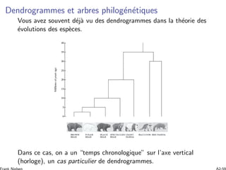 Dendrogrammes et arbres philog´en´etiques
Vous avez souvent d´ej`a vu des dendrogrammes dans la th´eorie des
´evolutions des esp`eces.
Dans ce cas, on a un “temps chronologique” sur l’axe vertical
(horloge), un cas particulier de dendrogrammes.
 