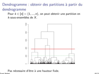 Dendrogramme : obtenir des partitions `a partir du
dendrogramme
Pour k ∈ [n] = {1, ..., n}, on peut obtenir une partition en
k-sous-ensembles de X.
Pas n´ecessaire d’ˆetre `a une hauteur ﬁx´ee.
 
