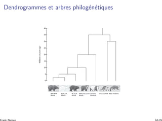 Dendrogrammes et arbres philog´en´etiques
 