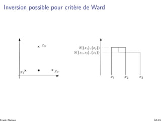 Inversion possible pour crit`ere de Ward
x3x2x1
S({x1, x2}, {x3})
x1
x2
x3
S({x1}, {x2})
 