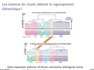 Les sciences du vivant adorent le regroupement
hi´erarchique !
Gene expression patterns of breast carcinomas distinguish tumor
 