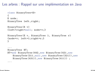 Les arbres : Rappel sur une impl´ementation en Java
class BinaryTree <E>
{
E node ;
BinaryTree left ,right;
BinaryTree (E v)
{left =right=null ; node =v;}
BinaryTree (E v, BinaryTree l, BinaryTree r)
{node =v; left =l;right=r;}
}
...
BinaryTree BT;
BT=new BinaryTree (442, new BinaryTree (421,new
BinaryTree (311,null ,new BinaryTree (321)),new
BinaryTree (431)),new BinaryTree (411)) ;
...
 