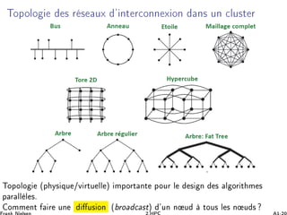 ÌÓÔÓÐÓ × Ö × ÙÜ ³ ÒØ Ö ÓÒÒ Ü ÓÒ Ò× ÙÒ ÐÙ×Ø Ö
ÌÓÔÓÐÓ ´Ô Ý× ÕÙ »Ú ÖØÙ ÐÐ µ ÑÔÓÖØ ÒØ ÔÓÙÖ Ð × Ò × Ð ÓÖ Ø Ñ ×
Ô Ö ÐÐ Ð ×º
ÓÑÑ ÒØ Ö ÙÒ Ù× ÓÒ ´ ÖÓ ×Øµ ³ÙÒ Ò Ù ØÓÙ× Ð × Ò Ù ×
 