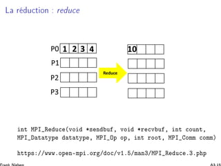 Ä Ö Ù
Ø ÓÒ Ö Ù
ÒØ ÅÈÁ Ê Ù
 ´ÚÓ ¶× Ò Ù ¸ ÚÓ ¶Ö 
Ú Ù ¸ ÒØ 
ÓÙÒØ¸
ÅÈÁ Ø ØÝÔ Ø ØÝÔ ¸ ÅÈÁ ÇÔ ÓÔ¸ ÒØ ÖÓÓØ¸ ÅÈÁ ÓÑÑ 
ÓÑÑµ
ØØÔ× »»ÛÛÛºÓÔ Ò¹ÑÔ ºÓÖ » Ó
»Ú½º »Ñ Ò¿»ÅÈÁ Ê Ù
 º¿ºÔ Ô
 