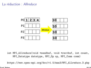 Ä Ö Ù
Ø ÓÒ ÐÐÖ Ù
ÒØ ÅÈÁ ÐÐÖ Ù
 ´ÚÓ ¶× Ò Ù ¸ ÚÓ ¶Ö 
Ú Ù ¸ ÒØ 
ÓÙÒØ¸
ÅÈÁ Ø ØÝÔ Ø ØÝÔ ¸ ÅÈÁ ÇÔ ÓÔ¸ ÅÈÁ ÓÑÑ 
ÓÑÑµ
ØØÔ× »»ÛÛÛºÓÔ Ò¹ÑÔ ºÓÖ » Ó
»Ú½º »Ñ Ò¿»ÅÈÁ ÐÐÖ Ù
 º¿ºÔ Ô
 