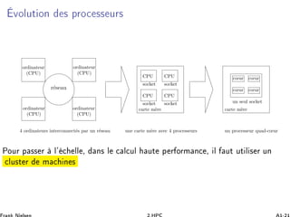ÚÓÐÙØ ÓÒ × ÔÖÓ ×× ÙÖ×
r´eseau
ordinateur
(CPU)
carte m`ere carte m`ere
CPU CPU
CPU CPU
cœur
un seul socketsocket socket
socketsocket
4 ordinateurs interconnect´es par un r´eseau une carte m`ere avec 4 processeurs un processeur quad-cœur
ordinateur
(CPU)
ordinateur
(CPU)
ordinateur
(CPU)
cœur
cœurcœur
ÈÓÙÖ Ô ×× Ö Ð³ ÐÐ ¸ Ò× Ð Ð ÙÐ ÙØ Ô Ö ÓÖÑ Ò ¸ Ð ÙØ ÙØ Ð × Ö ÙÒ
ÐÙ×Ø Ö Ñ Ò ×
 