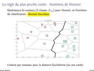 Ä Ö Ð Ù ÔÐÙ× ÔÖÓ
 ÚÓ × Ò ÖÓÒØ Ö × ÎÓÖÓÒÓ
Ò Ö Ø ÙÖ× ¹
ÓÙÐ ÙÖ× ´¾ 
Ð ×× ×¸ C±½µ ÔÓÙÖ ÎÓÖÓÒÓ ¸ Ø ÖÓÒØ Ö ×

Ð ×× 
 Ø ÓÒº 
 × ÓÒ ÓÙÒ ÖÝ
Ä Ò Ö Ô Ö ÑÓÖ Ù ÔÓÙÖ Ð ×Ø Ò
 Ù
Ð ÒÒ ´ÓÙ ×ÓÒ 
 ÖÖ µº
 