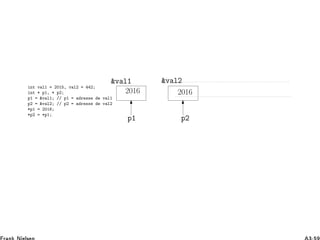 int val1 = 2015, val2 = 442;
int * p1, * p2;
p1 = val1; // p1 = adresse de val1
p2 = val2; // p2 = adresse de val2
*p1 = 2016;
*p2 = *p1;
val2val1
2016 2016
p1 p2
 