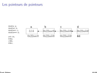 Ä × ÔÓ ÒØ ÙÖ× ÔÓ ÒØ ÙÖ×
double a;
double* b;
double** c;
double*** d;
a=3.14;
b=a;
c=b;
d=c;
a b c
3.14 0x22aac0
0x22aac0
0x22aab8
0x22aab8
0x22aab0
0x22aab0 d
d
 