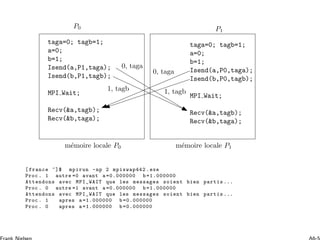 taga=0; tagb=1;
a=0;
b=1;
Isend(a,P1,taga);
Isend(b,P1,tagb);
MPI Wait;
Recv(a,tagb);
Recv(b,taga);
P0
taga=0; tagb=1;
a=0;
b=1;
Isend(a,P0,taga);
Isend(b,P0,tagb);
MPI Wait;
Recv(a,tagb);
Recv(b,taga);
P1
0, taga
1, tagb1, tagb
0, taga
m´emoire locale P0 m´emoire locale P1
[ france ~]$ mpirun -np 2 mpiswap442 .exe
Proc . 1 autre =0 avant a =0.000000 b =1.000000
Attendons avec MPI_WAIT que les messages soient bien partis ...
Proc . 0 autre =1 avant a =0.000000 b =1.000000
Attendons avec MPI_WAIT que les messages soient bien partis ...
Proc . 1 apres a =1.000000 b =0.000000
Proc . 0 apres a =1.000000 b =0.000000
 