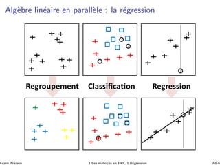 Alg`ebre lin´eaire en parall`ele : la r´egression
Frank Nielsen 1.Les matrices en HPC-1.R´egression A6-6
 