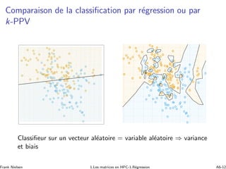 Comparaison de la classiﬁcation par r´egression ou par
k-PPV
Classiﬁeur sur un vecteur al´eatoire = variable al´eatoire ⇒ variance
et biais
Frank Nielsen 1.Les matrices en HPC-1.R´egression A6-12
 