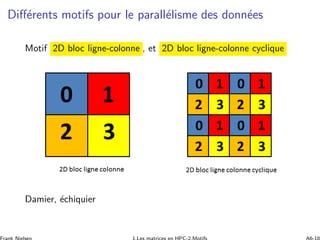 Diﬀ´erents motifs pour le parall´elisme des donn´ees
Motif 2D bloc ligne-colonne , et 2D bloc ligne-colonne cyclique
Damier, ´echiquier
 