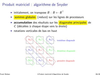 Produit matriciel : algorithme de Snyder
◮ initialement, on transpose B : B ← B⊤
◮ sommes globales (reduce) sur les lignes de processeurs
◮ accumulation des r´esultats sur les diagonales principales de
C (d´ecal´ees `a chaque ´etape vers la droite)
◮ rotations verticales de bas en haut
A0,0 A0,1 A0,2
A1,0 A1,1 A1,2
A2,0 A2,1 A2,2 premi`ere diagonale
deuxi`eme diagonale
troisi`eme diagonale
Frank Nielsen 3.Produit matriciel-3.Algorithme de Snyder A6-39
 