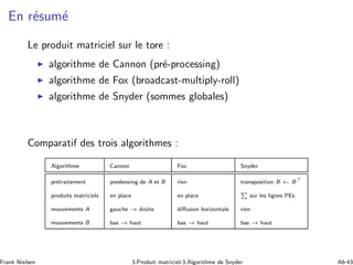 En r´esum´e
Le produit matriciel sur le tore :
◮ algorithme de Cannon (pr´e-processing)
◮ algorithme de Fox (broadcast-multiply-roll)
◮ algorithme de Snyder (sommes globales)
Comparatif des trois algorithmes :
Algorithme Cannon Fox Snyder
pr´etraitement preskewing de A et B rien transposition B ← B⊤
produits matriciels en place en place sur les lignes PEs
mouvements A gauche → droite diﬀusion horizontale rien
mouvements B bas → haut bas → haut bas → haut
Frank Nielsen 3.Produit matriciel-3.Algorithme de Snyder A6-43
 
