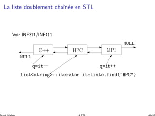 La liste doublement chaˆın´ee en STL
Voir INF311/INF411
NULL
NULL
C++ HPC MPI
liststring::iterator it=liste.find(HPC)
q=it-- q=it++
 