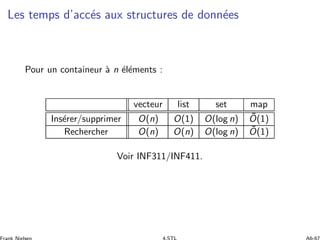Les temps d’acc´es aux structures de donn´ees
Pour un containeur `a n ´el´ements :
vecteur list set map
Ins´erer/supprimer O(n) O(1) O(log n) ˜O(1)
Rechercher O(n) O(n) O(log n) ˜O(1)
Voir INF311/INF411.
 