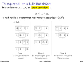 ÌÖ × ÕÙ ÒØ Ð ØÖ ÙÐÐ Ù Ð ËÓÖØ
ÌÖ Ö n ÓÒÒ × x½, ..., xn Ò ÓÖ Ö ×
 Ò ÒØ
x½ ≤ ... ≤ xn
→ Ò ¸ 
 Ð ÔÖÓ Ö ÑÑ Ö Ñ × Ø ÑÔ× ÕÙ Ö Ø ÕÙ O(n¾)
4 3 2 1

3 4 2 1

3 42 1

3 42 1
3 42 1

3 42 1

3 42 1

3 42 1

3 421

Phase 1:
Le plus grand ´el´ement
remonte
Phase 2:
Le deuxi`eme plus grand
´el´ement remonte
Phase 3:
Le troisi`eme plus grand
´el´ement remonte
Bulle
Ö Ò Æ Ð× Ò ½ºÌÖ ¹½ºË ÕÙ ÒØ Ð ¹
 