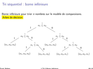 ÌÖ × ÕÙ ÒØ Ð ÓÖÒ Ò Ö ÙÖ
ÓÖÒ Ò Ö ÙÖ ÔÓÙÖ ØÖ Ö n ÒÓÑ Ö × ×ÙÖ Ð ÑÓ Ð 
ÓÑÔ Ö ×ÓÒ×º
Ö Ö 
 × ÓÒ
(a1, a2, a3) (a2, a1, a3)
(a1, a3, a2) (a3, a1, a2) (a2, a3, a1) (a3, a2, a1)
a1
?
≤ a2
a2
?
≤ a3 a1
?
≤ a3
a1
?
≤ a3 a1
?
≤ a2
1 0
0
0
0
01 1
11
 