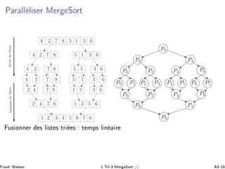 È Ö ÐÐ Ð × Ö Å Ö ËÓÖØdiviseleslistesfusionneleslistes
4 2 7 8 5 1 3 6
4 2 7 8 5 1 3 6
4 2 7 8 5 1 3 6
4 2 7 8 5 1 3 6
42 7 8 51 3 6
42 7 8 51 3 6
42 7 851 3 6
P0
P0 P4
P4 P6
P6 P7P4 P5
P0
P0 P1 P2 P3
P2
P4 P6P0 P2
P0 P4
P0
Ù× ÓÒÒ Ö × Ð ×Ø × ØÖ × Ø ÑÔ× Ð Ò Ö
Ö Ò Æ Ð× Ò ½ºÌÖ ¹¿ºÅ Ö ËÓÖØ // ¹½
 