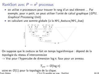Ê Ò ËÓÖØ Ú 
 P = n¾
ÔÖÓ
 ××Ù×
◮ ÓÒ ÙØ Ð × n ÔÖÓ
 ×× ÙÖ× ÔÓÙÖ ØÖÓÙÚ Ö Ð Ö Ò ³ÙÒ × ÙÐ Ð Ñ ÒØ ººº È Ö
Ü ÑÔÐ ¸ ÔÓÙÖ n Ô Ø Ø¸ ÓÒ Ô ÙØ ÙØ Ð × Ö Ð³ÙÒ Ø 
 Ð
ÙÐ Ö Ô ÕÙ ´ ÈÍ¸
Ö Ô 
 Ð ÈÖÓ
 ×× Ò ÍÒ Øµ
◮ Ò 
 Ð
ÙÐ ÒØ ÙÒ ×ÓÑÑ ÐÓ Ð ´ Ð ÅÈÁ Ê Ù
 »ÅÈÁ ËÙÑµ

++
+
  
a[i] a[0] a[1] a[2] a[3]a[i] a[i] a[i]
0/1 0/1 0/1 0/1
0/1/2 0/1/2
0/1/2/3/4
comparaison
r´eduction
ÇÒ ×ÙÔÔÓ× ÕÙ Ð Ö Ù
 × Ø Ò Ø ÑÔ× ÐÓ Ö Ø Ñ ÕÙ Ô Ò Ð
ØÓÔÓÐÓ Ù Ö × Ù ³ ÒØ Ö
ÓÒÒ Ü ÓÒ
→ ÎÖ ÔÓÙÖ Ð³ ÝÔ Ö
Ù Ñ Ò× ÓÒ ÐÓ n¸ ÙÜ ÔÓÙÖ ÙÒ ÒÒ Ùº
TÔ Ö = O(ÐÓ n)
ÚÓ Ö Ò O(½) ÔÓÙÖ Ð ØÓÔÓÐÓ Ð 
Ð ÕÙ º
Ö Ò Æ Ð× Ò ½ºÌÖ ¹ ºÌÖ Ô Ö ÐÐ Ð Ô Ö Ö Ò Ê Ò ËÓÖØ ¹½
 
