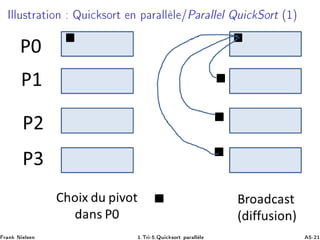 ÁÐÐÙ×ØÖ Ø ÓÒ ÉÙ 
 ×ÓÖØ Ò Ô Ö ÐÐ Ð »È Ö ÐÐ Ð ÉÙ 
 ËÓÖØ ´½µ
Ö Ò Æ Ð× Ò ½ºÌÖ ¹ ºÉÙ 
 ×ÓÖØ Ô Ö ÐÐ Ð ¹¾½
 