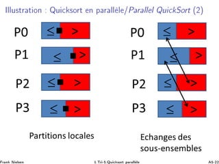 ÁÐÐÙ×ØÖ Ø ÓÒ ÉÙ 
 ×ÓÖØ Ò Ô Ö ÐÐ Ð »È Ö ÐÐ Ð ÉÙ 
 ËÓÖØ ´¾µ
Ö Ò Æ Ð× Ò ½ºÌÖ ¹ ºÉÙ 
 ×ÓÖØ Ô Ö ÐÐ Ð ¹¾¾
 