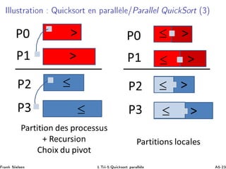 ÁÐÐÙ×ØÖ Ø ÓÒ ÉÙ 
 ×ÓÖØ Ò Ô Ö ÐÐ Ð »È Ö ÐÐ Ð ÉÙ 
 ËÓÖØ ´¿µ
Ö Ò Æ Ð× Ò ½ºÌÖ ¹ ºÉÙ 
 ×ÓÖØ Ô Ö ÐÐ Ð ¹¾¿
 