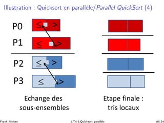 ÁÐÐÙ×ØÖ Ø ÓÒ ÉÙ 
 ×ÓÖØ Ò Ô Ö ÐÐ Ð »È Ö ÐÐ Ð ÉÙ 
 ËÓÖØ ´ µ
Ö Ò Æ Ð× Ò ½ºÌÖ ¹ ºÉÙ 
 ×ÓÖØ Ô Ö ÐÐ Ð ¹¾
 