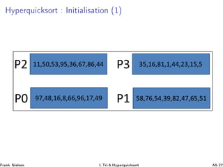 ÀÝÔ ÖÕÙ 
 ×ÓÖØ ÁÒ Ø Ð × Ø ÓÒ ´½µ
Ö Ò Æ Ð× Ò ½ºÌÖ ¹ ºÀÝÔ ÖÕÙ 
 ×ÓÖØ ¹¾
 